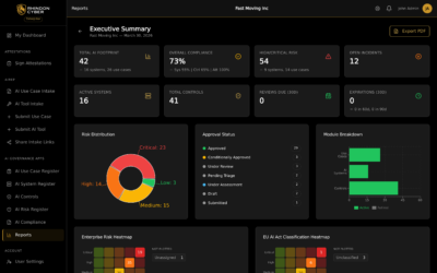 Rhindon AI Risk & Integrity Cloud (RAIC) SaaS Platform Announcement
